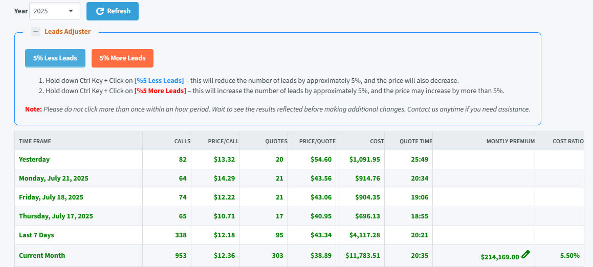 Live Lead Activity Report