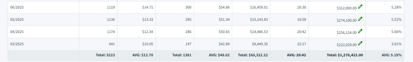 Monthly Summary Report